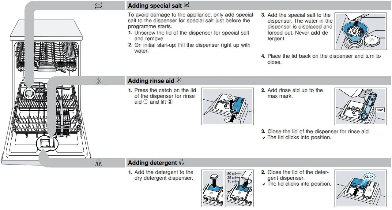 BOSCH SMH4ECX14E Dishwasher - Fig 1