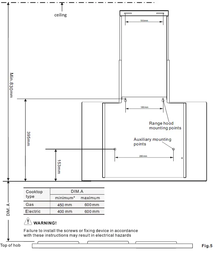 Electrolux-ECS9081G-Cooker-Hood-FIG-4