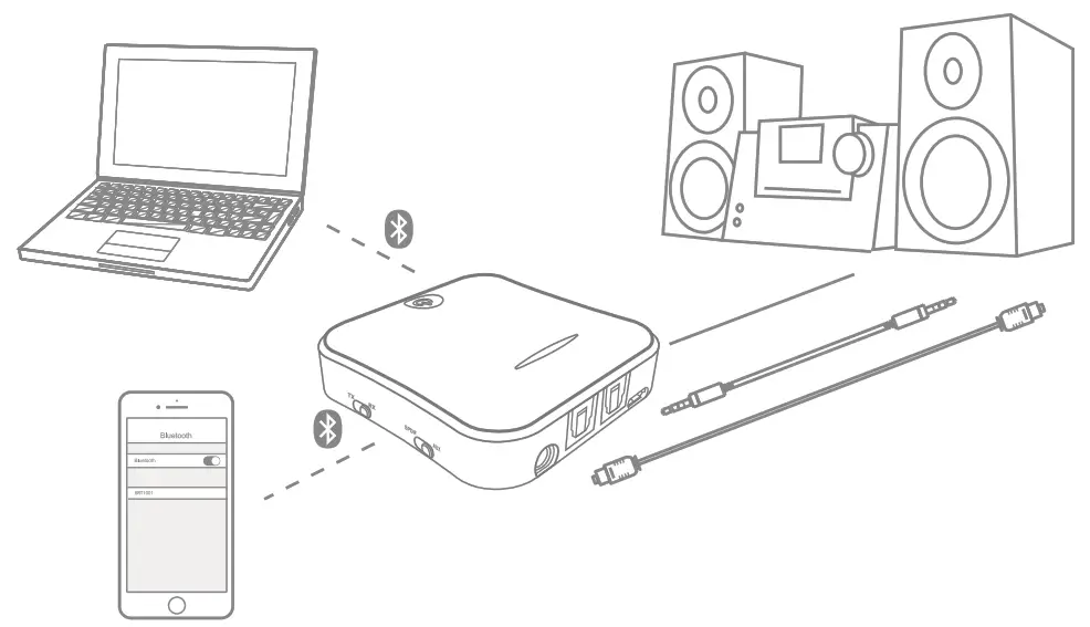 WISEQ 019 Bluetooth Transmitter & Receiver Receiver Mode