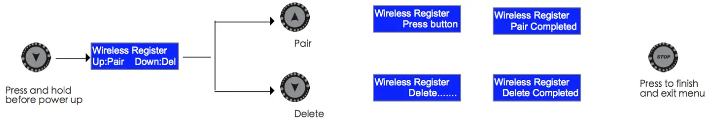 Antari Z 1520 RGB Fog Machine - Wireless 2