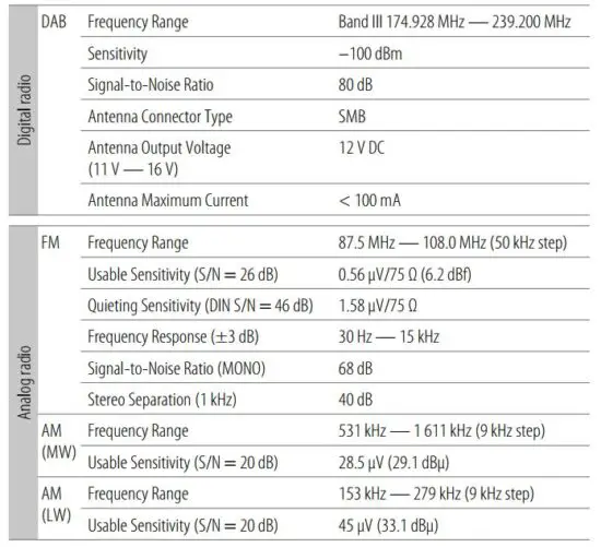 FIG 104 Specifications