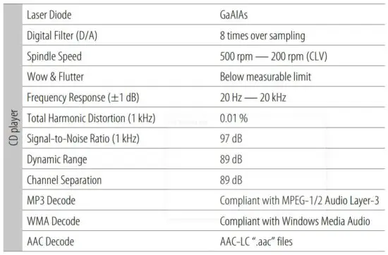 FIG 105 Specifications
