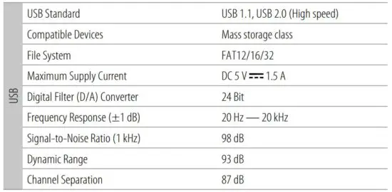 FIG 106 Specifications