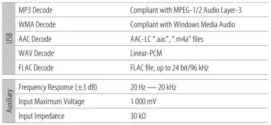 FIG 107 Specifications