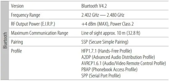 FIG 108 Specifications