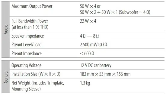 FIG 109 Specifications
