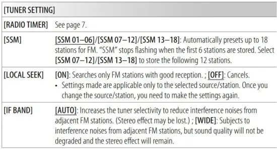 FIG 22 Analog Radio