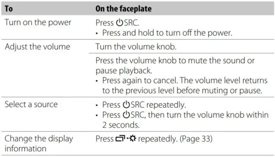 FIG 3 On the faceplate