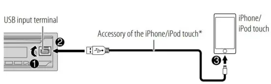 FIG 30 Start listening