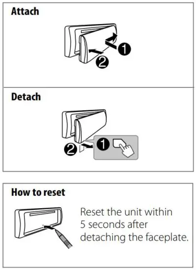 FIG 4 On the faceplate