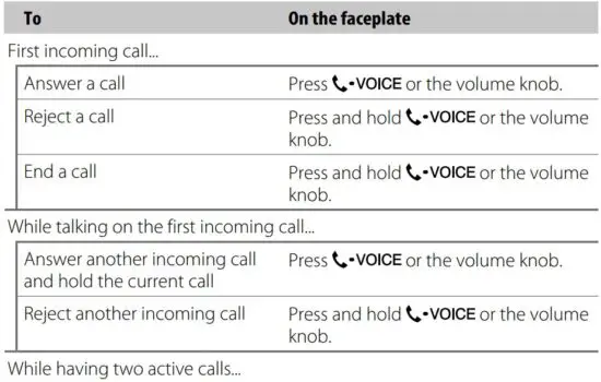FIG 41 Receive a call
