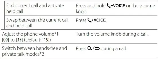 FIG 42 Receive a call