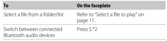 FIG 55 Listen to the audio player via Bluetooth