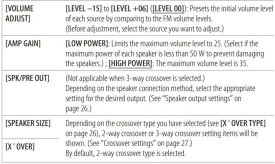 FIG 64 Audio Settings