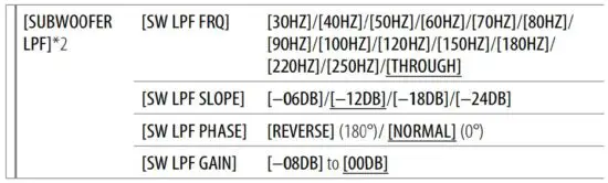 FIG 71 2-way crossover setting items