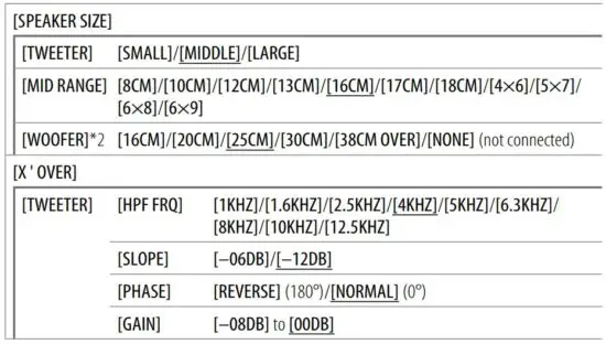 FIG 72 3-way crossover setting items