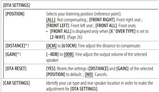 FIG 74 3-way crossover setting items