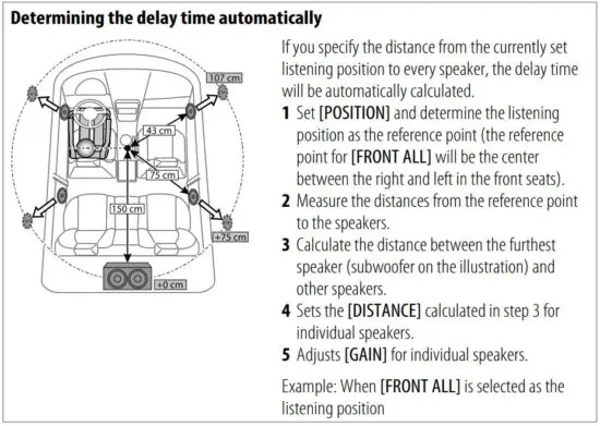 FIG 76 Determining the delay time automatically