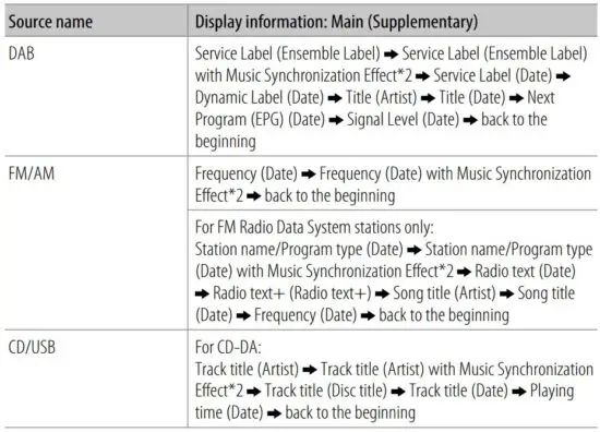 FIG 87 Change the display information