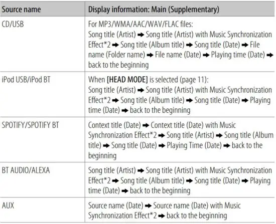FIG 88 Change the display information