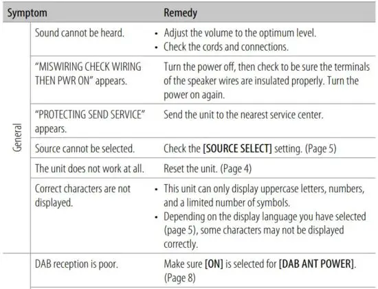 FIG 89 Troubleshooting