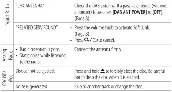 FIG 90 Troubleshooting