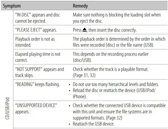FIG 91 Troubleshooting