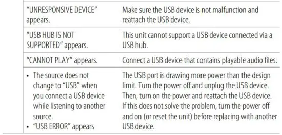 FIG 92 Troubleshooting