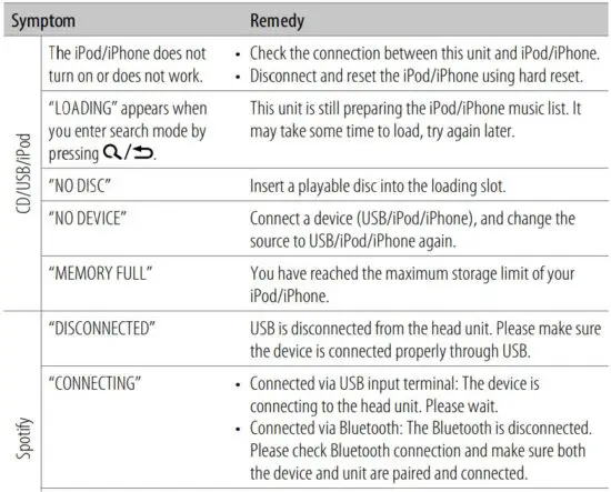 FIG 93 Troubleshooting