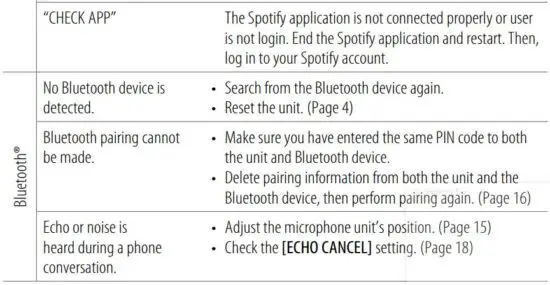 FIG 94 Troubleshooting