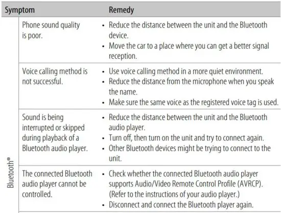 FIG 95 Troubleshooting