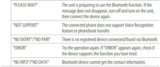FIG 96 Troubleshooting