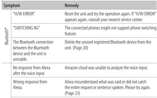 FIG 97 Troubleshooting