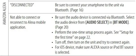 FIG 98 Troubleshooting