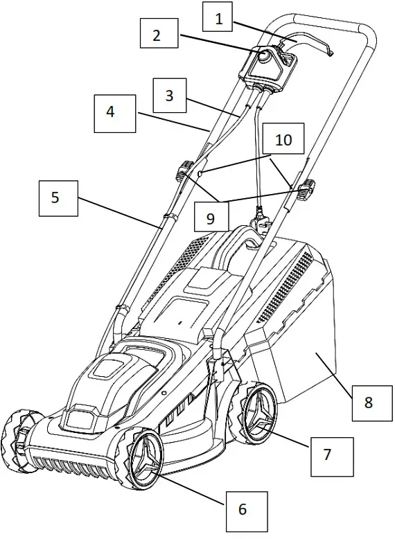 Coopers G287 Compact Lawn Mower -Parts Description