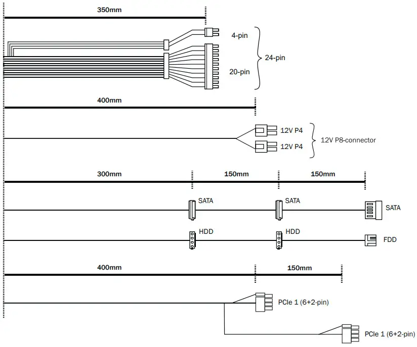 be quiet SFX TFX Power 3 Power Supply - FIG 1