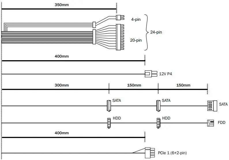 be quiet SFX TFX Power 3 Power Supply - FIG 2