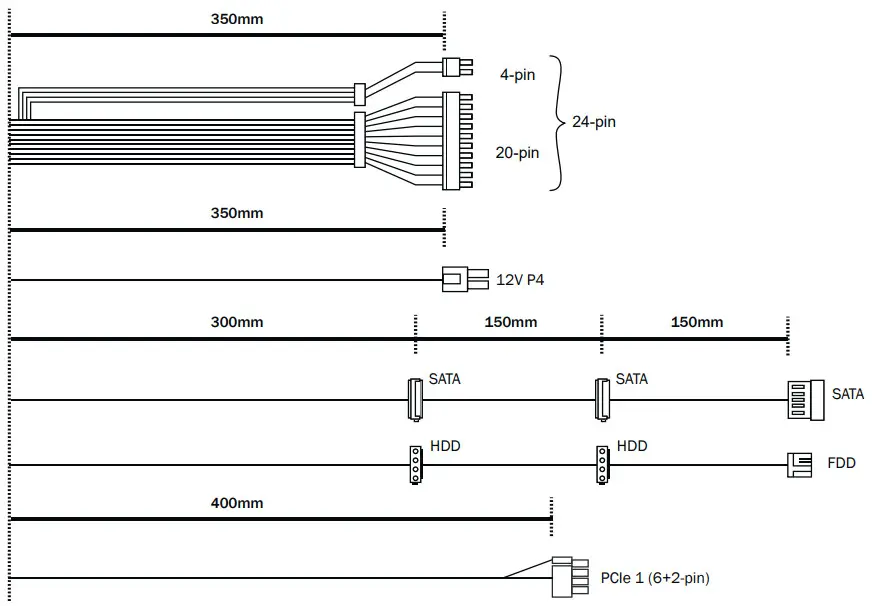 be quiet SFX TFX Power 3 Power Supply - FIG 3