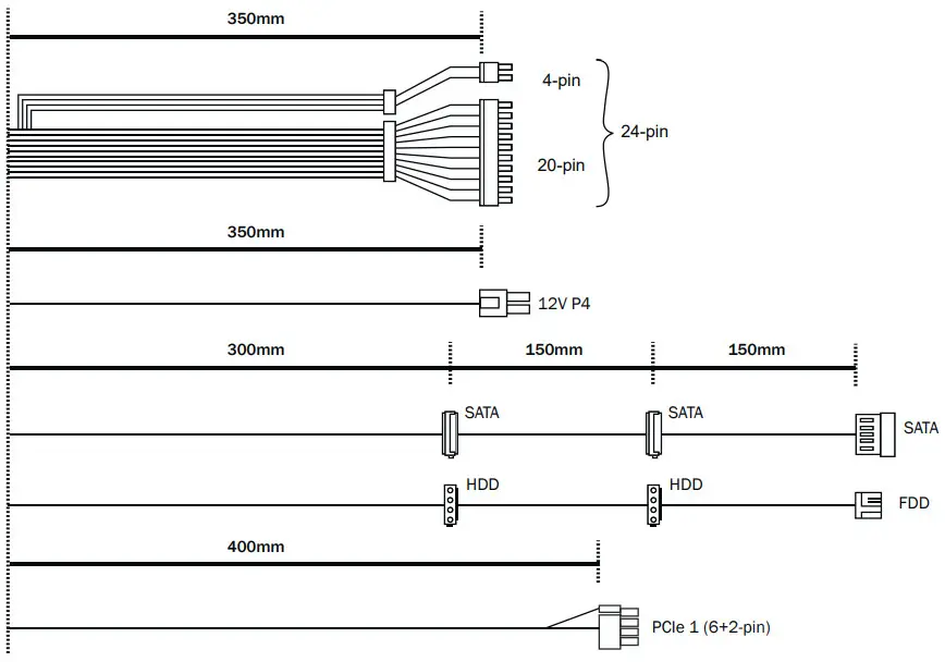 be quiet SFX TFX Power 3 Power Supply - FIG 4