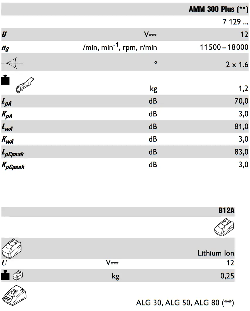 Fein DCH735 Cordless Combined Hammer fig 2