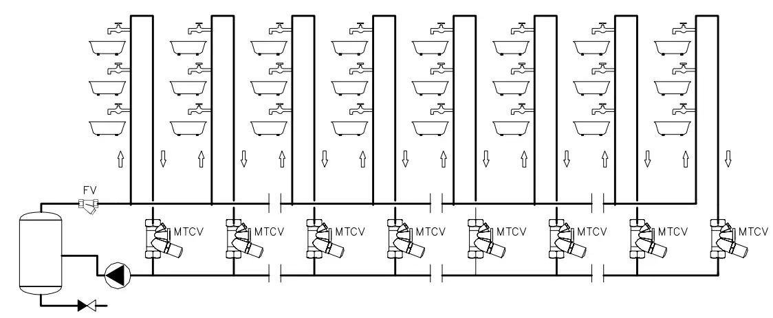 Danfoss-MTCV-with-CCR2+Thermal-balancing-valves-FIG-2