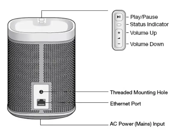 Sonos PLAY1US1BLK Compact Wireless Smart Speaker  (1)