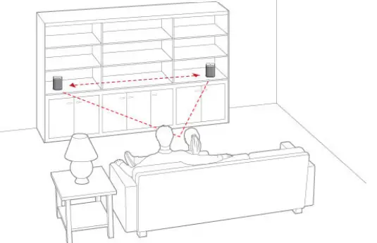 Sonos PLAY1US1BLK Compact Wireless Smart Speaker  (2)