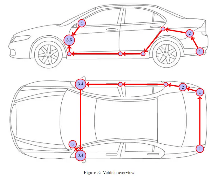 KUFATEC Side Assist incl. Parking Assistant 1