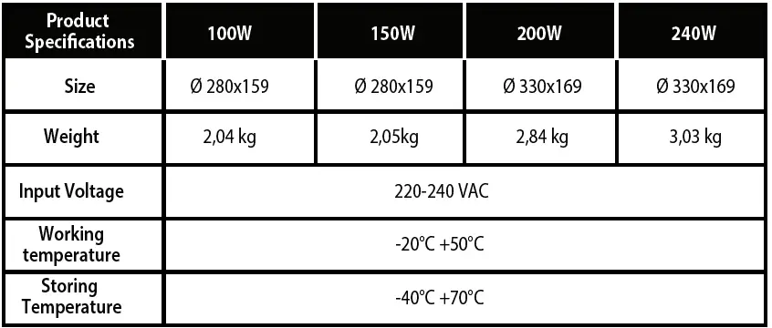 McLED-LEDtec-G2-Industrial-Light-fig-2