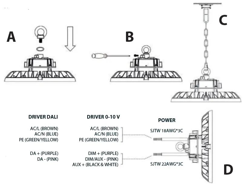 McLED-LEDtec-G2-Industrial-Light-fig-3
