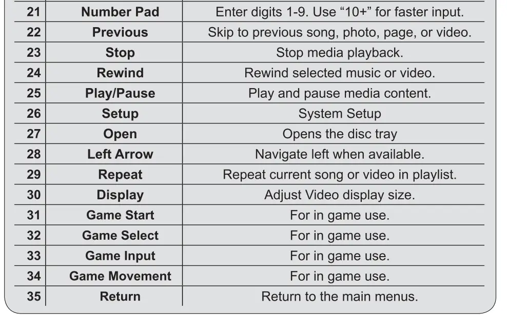 Rockville Car Audio Mobile Video~Headrest Monitors-15