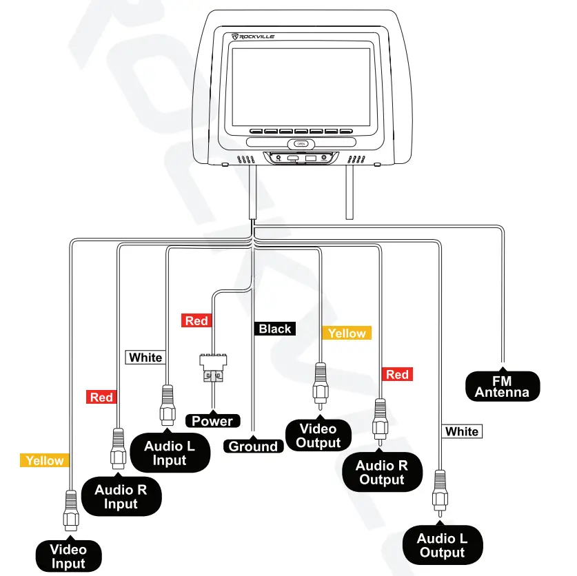 Rockville Car Audio Mobile Video~Headrest Monitors-8