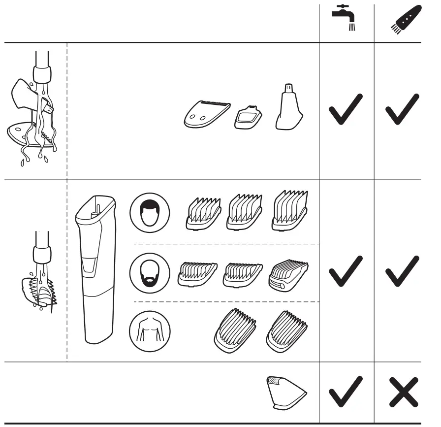 PHILIPS MG5720 Series 5000 Multi Grooming kit fig 8