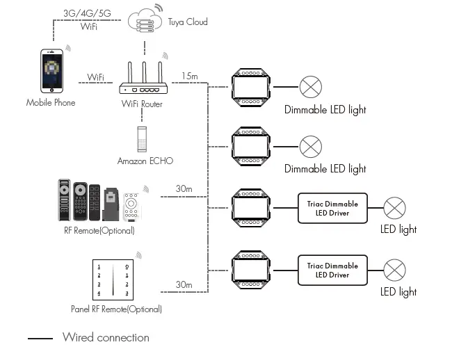 HOMCLOUD-SK-S1BD-WiFi-and-RF-AC-Triac-Dimmer-02